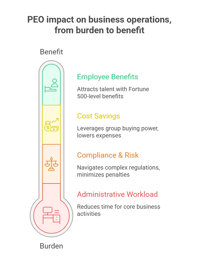 PEO services overview