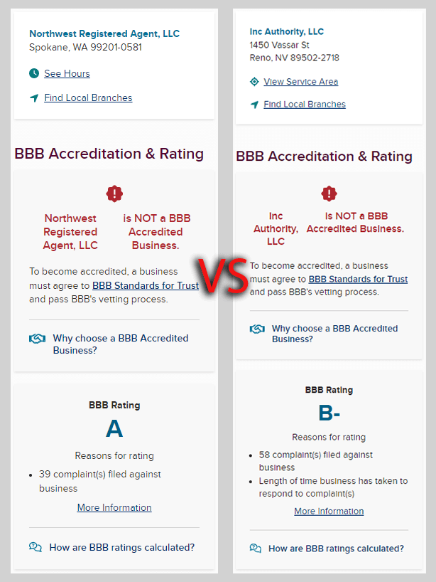 Northwest Registered Agent (NWRA) vs Inc Authority: Complete LLC Formation Comparison (2026) 4 BBB snapshot of NWRA vs Inc Authority