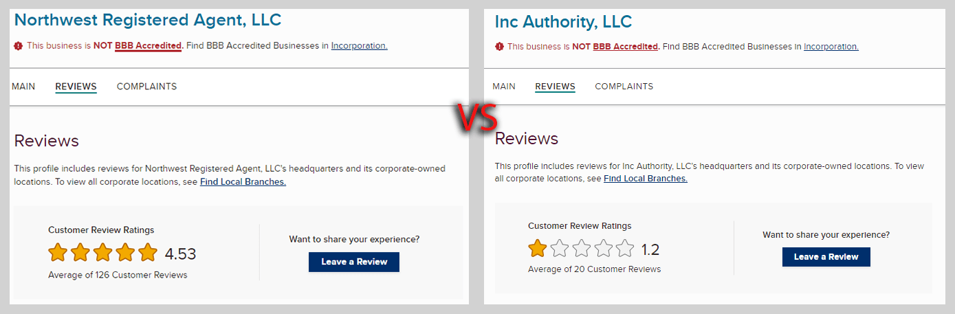 Northwest Registered Agent (NWRA) vs Inc Authority: Complete LLC Formation Comparison (2026) 5 BBB snapshot of Northwest vs Inc Authority