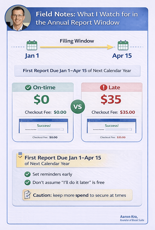 Montana LLC Cost 2026: $35 Filing Fee, 2026 Annual Report Rules, and Hidden Costs 2 Field Notes: Annual Report Window