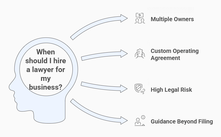 Do I Need a Lawyer to Form an LLC? 1 When It Is Worth Hiring a Lawyer