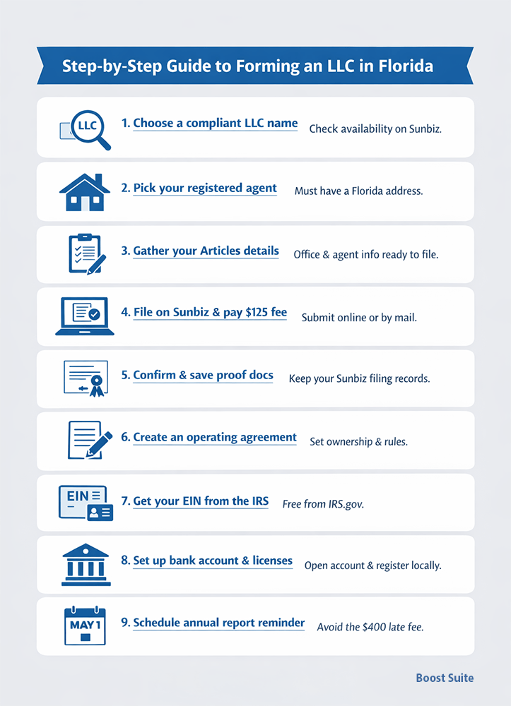 How to Form an LLC in Florida – The Ultimate Step-by-Step Guide (2026) 1 Step-by-Step Guide to Forming an LLC in Florida