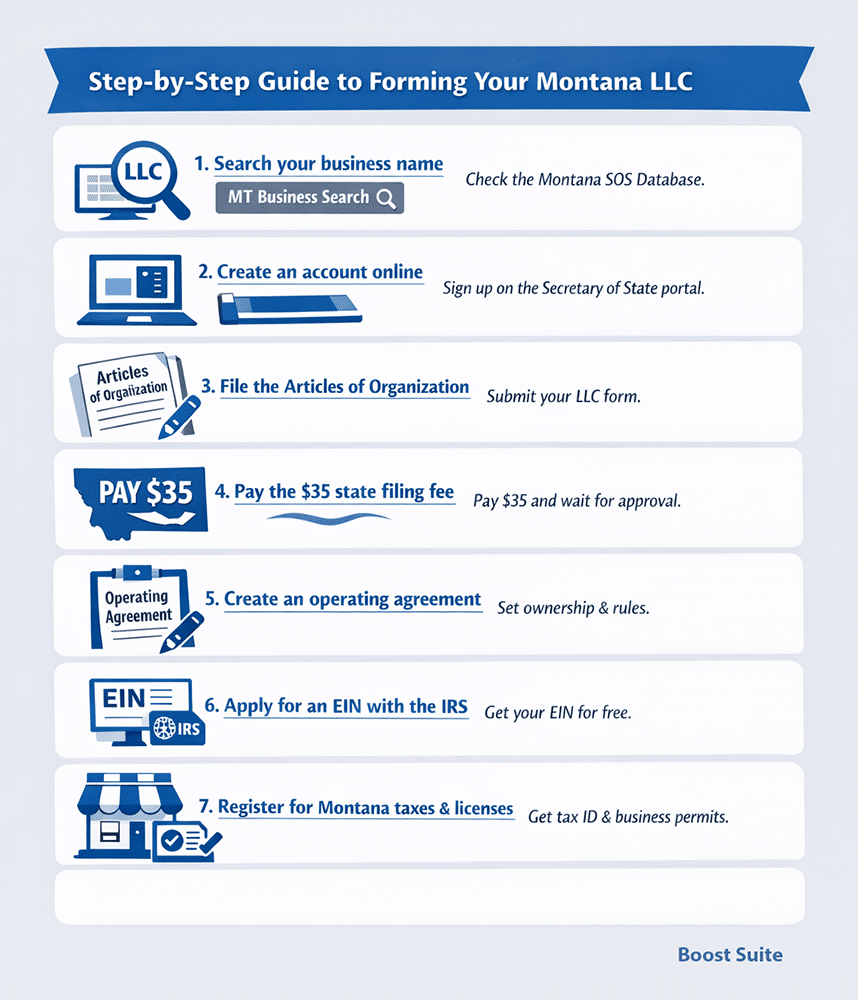 How to Start an LLC in Montana: A Step-by-Step Guide 1 How to start an LLC in Montana step-by-step