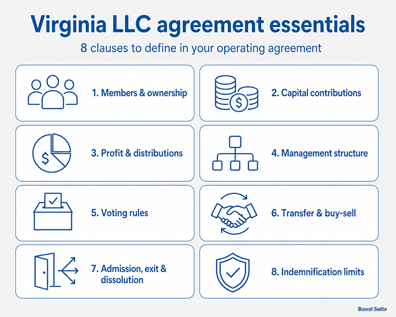 Virginia LLC Operating Agreement: Free Template + State Rules (2026) 1 Virginia LLC operating agreement essentials illustration