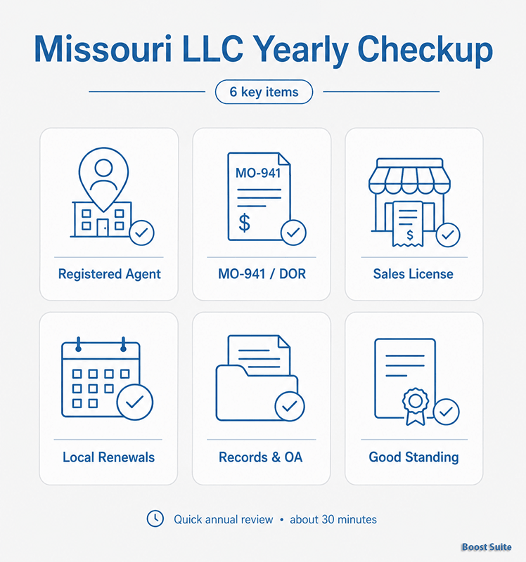Does Missouri Require an LLC Annual Report? (2026) 1 Missouri LLC yearly self-audit checklist with 6 compliance items