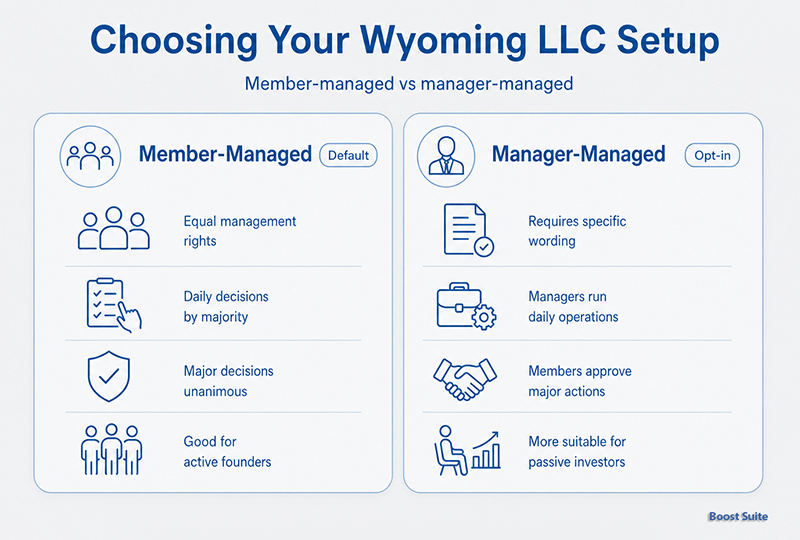Wyoming LLC Operating Agreement: Default Rules & Template 1 Wyoming LLC management comparison