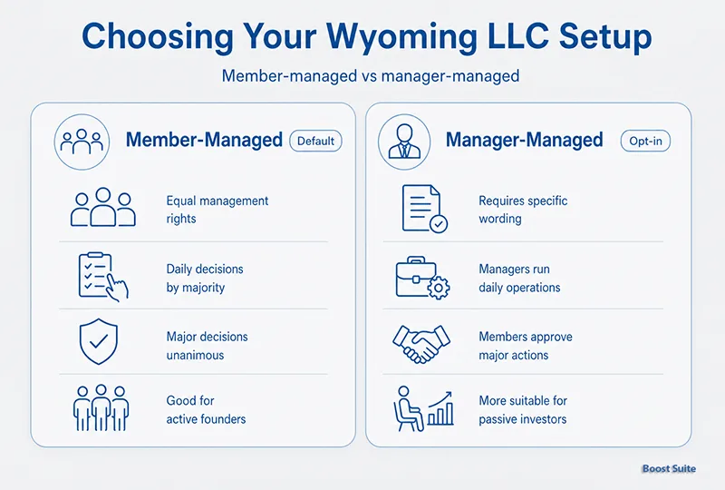 Wyoming LLC Operating Agreement: Default Rules & Template 1 Wyoming LLC management comparison