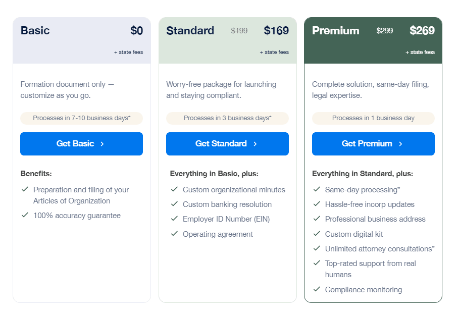 Best LLC Services in Delaware: Top Formation Companies Compared 7 Swyft Filings LLC formation service pricing