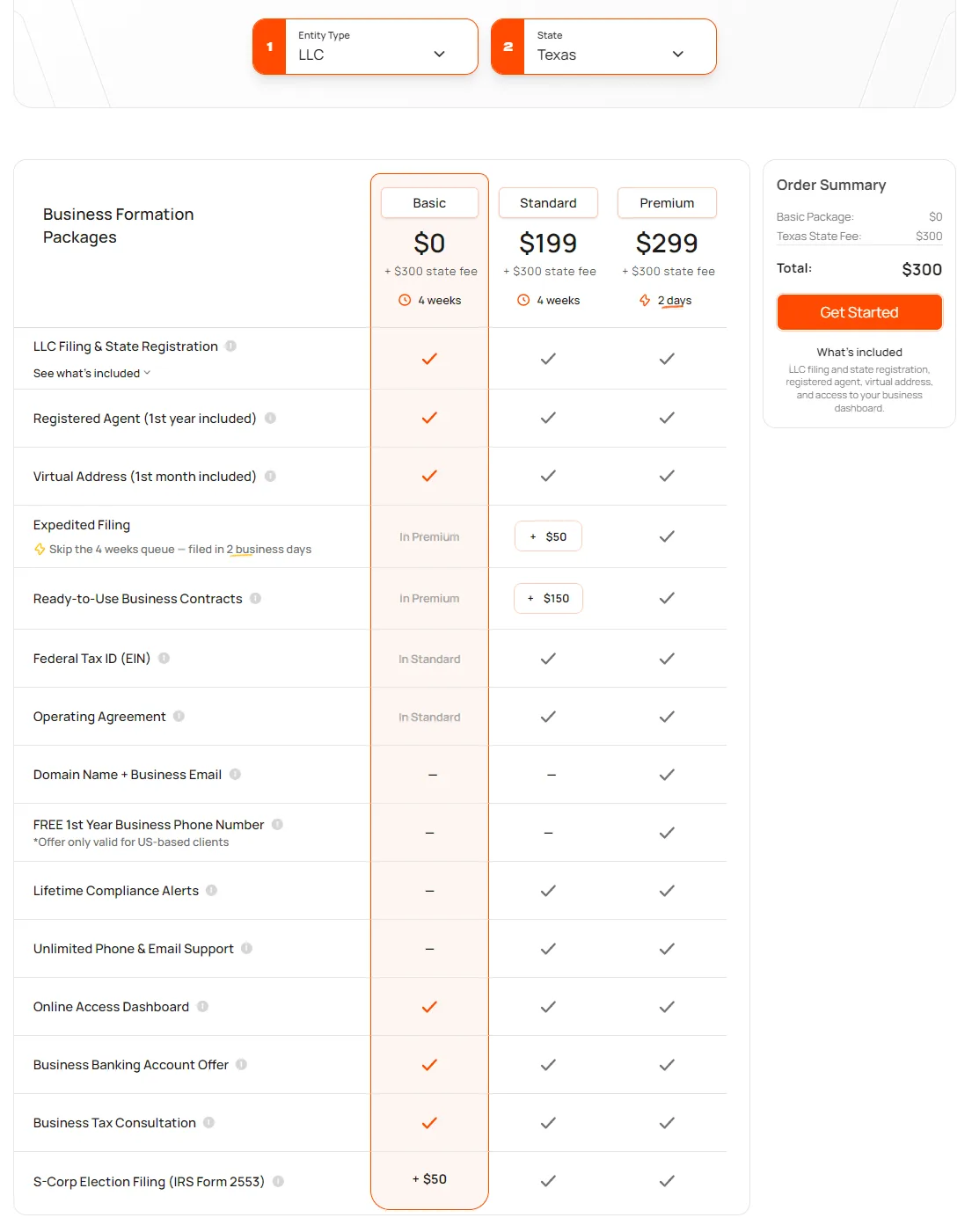 6 Best LLC Services in Texas (2026), Tested and Ranked 2 Bizee Texas LLC formation packages showing Basic at $0, Standard at $199, and Premium at $299, plus the $300 state fee.