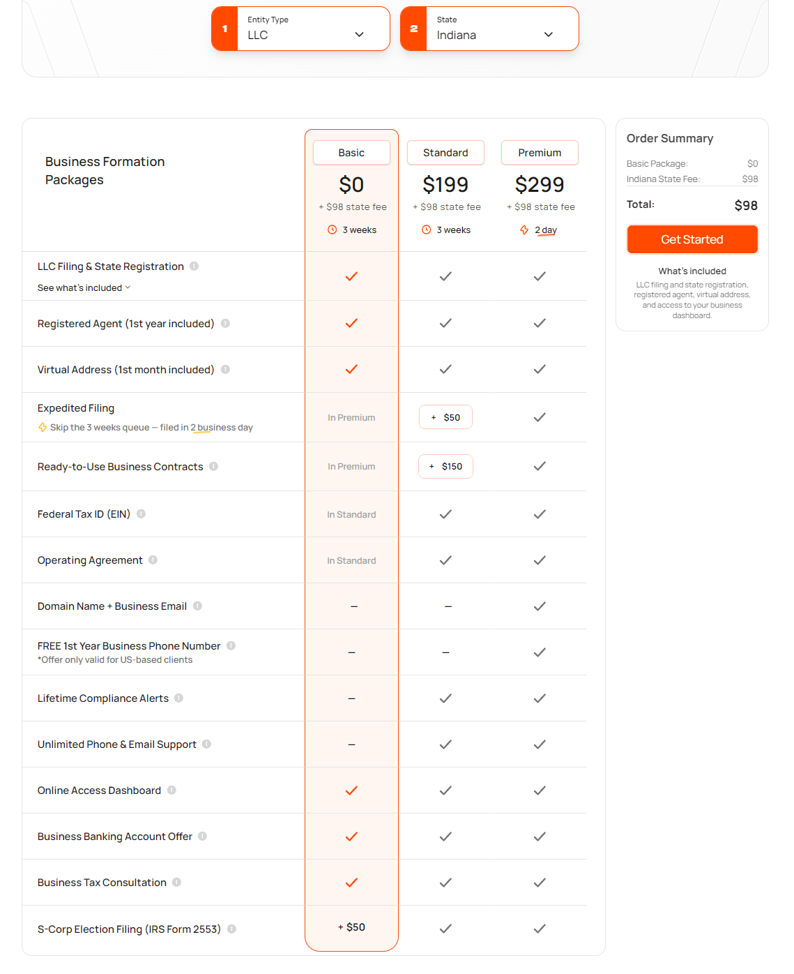 Bizee Indiana LLC formation packages and pricing comparison