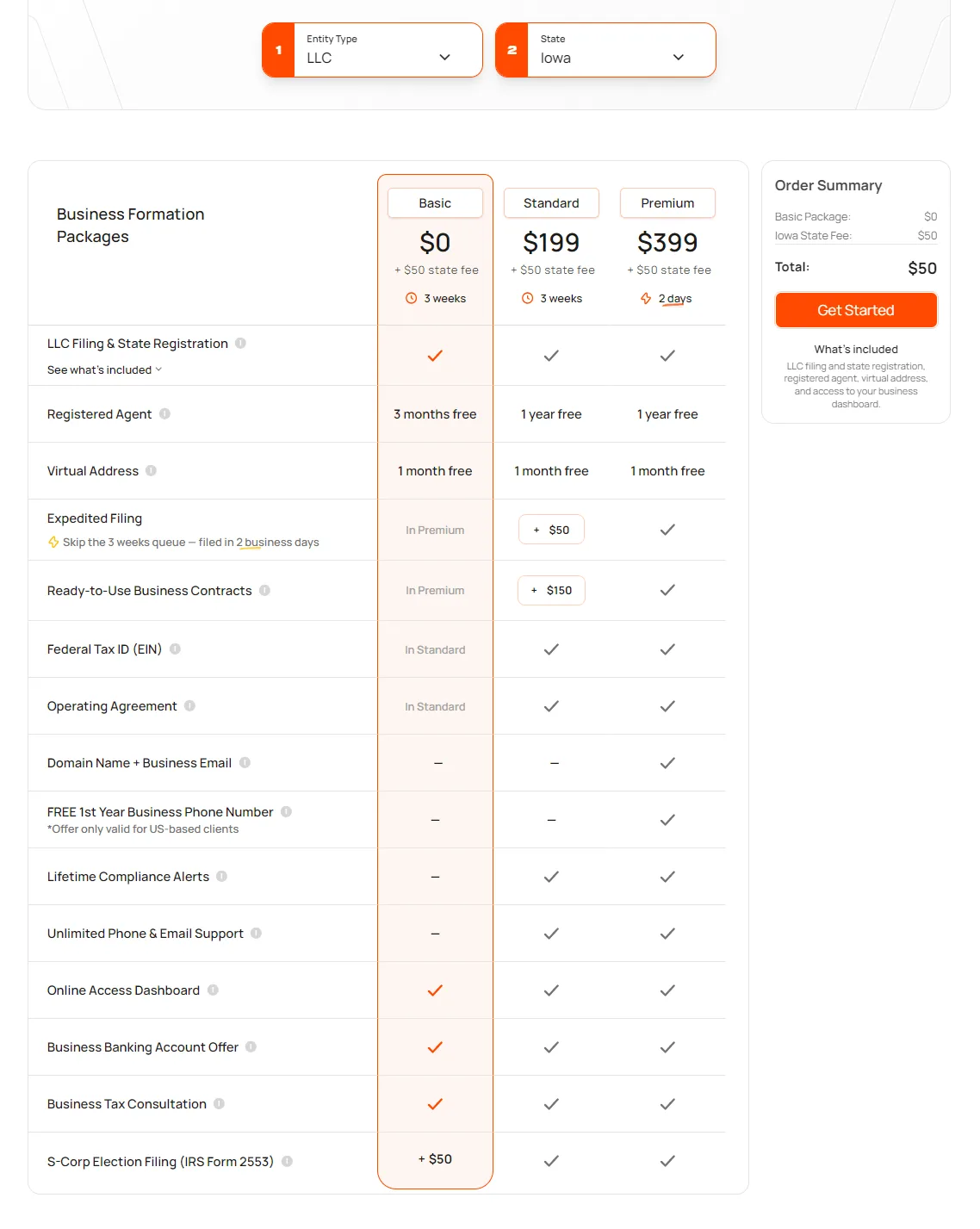 Bizee Iowa LLC formation packages and pricing comparison
