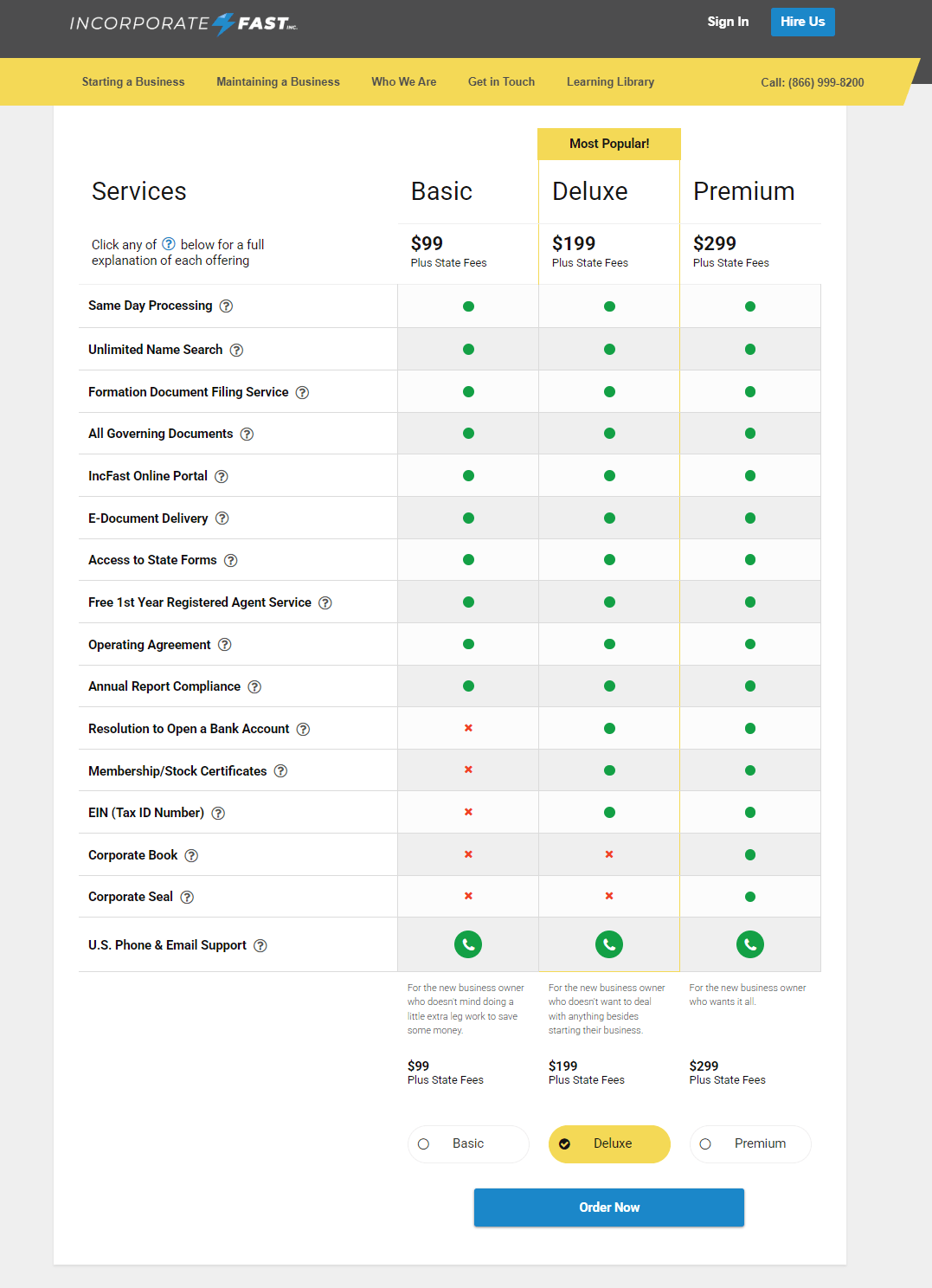 Incorporate Fast LLC formation service pricing and included features