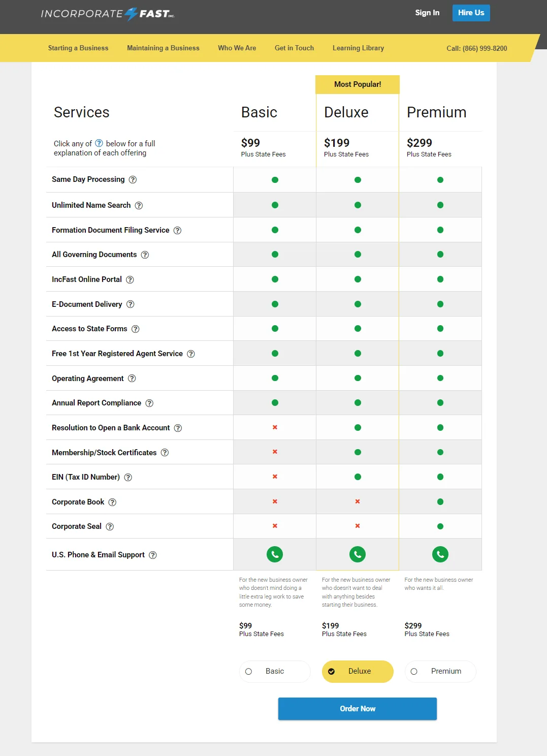 Incorporate Fast LLC formation service pricing and included features