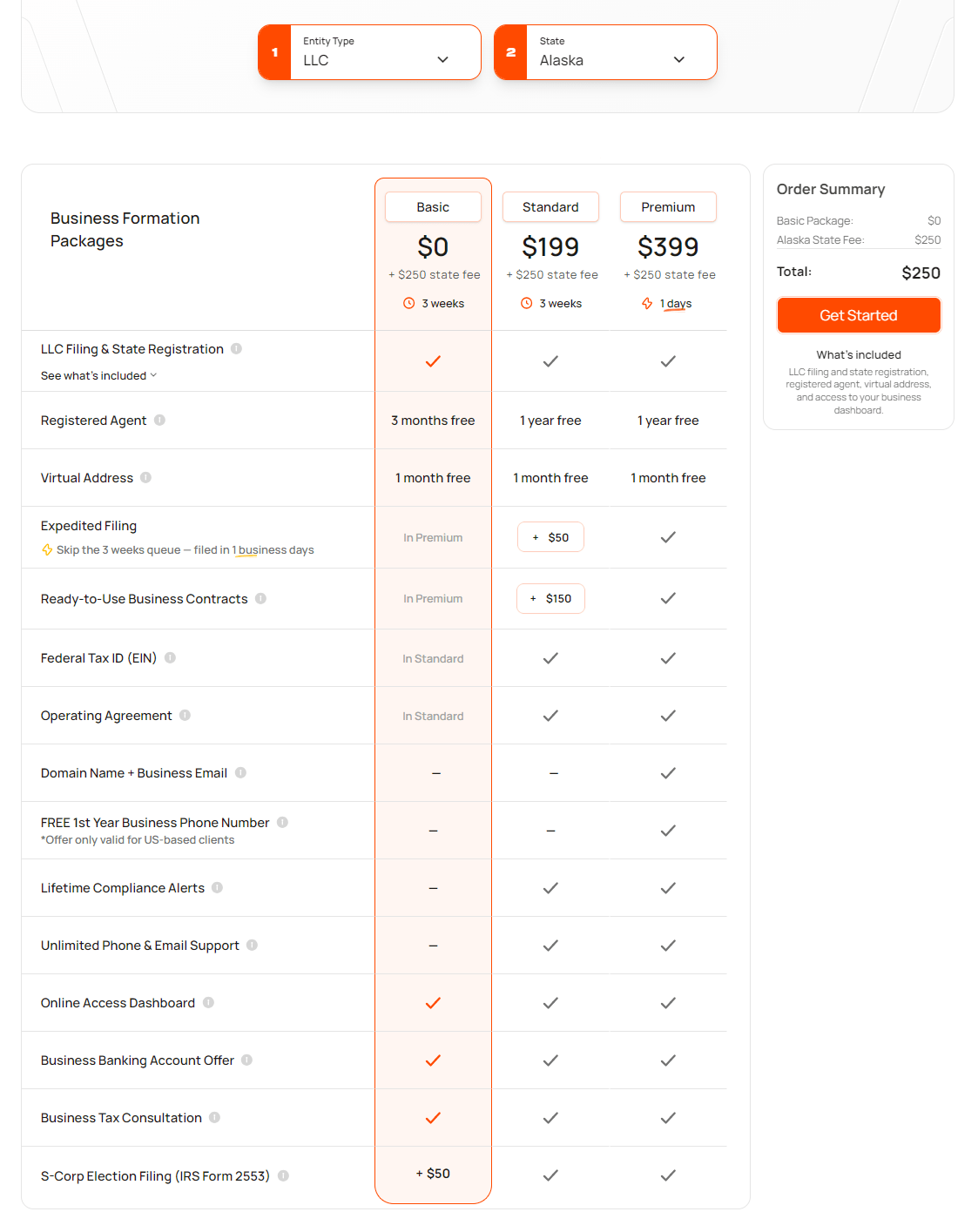 Best LLC Services in Alaska for 2026: 6 Providers Compared 2 Bizee Alaska LLC formation packages and pricing