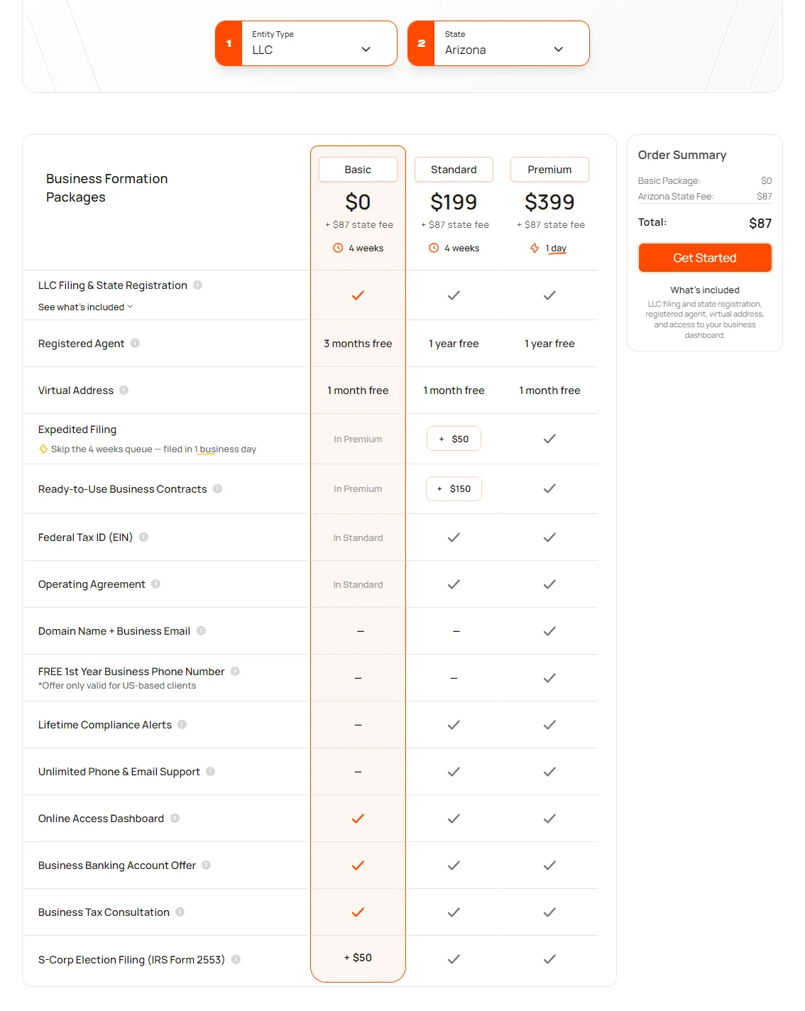 Bizee Arizona LLC formation packages and pricing