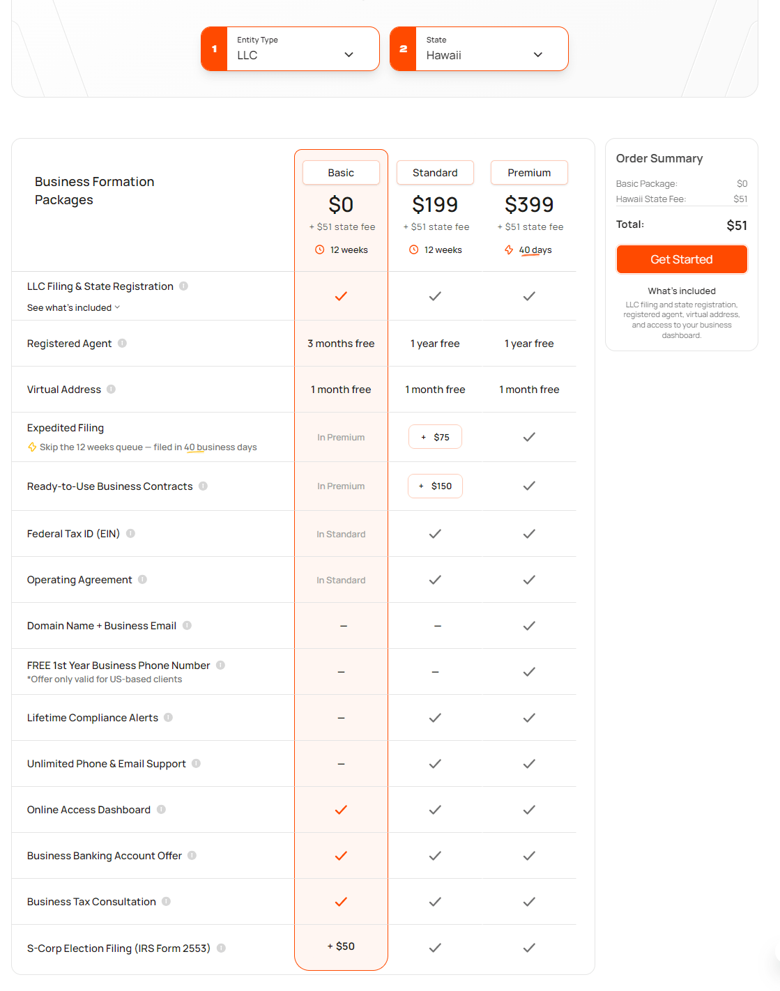 Hawaii LLC formation packages and pricing comparison