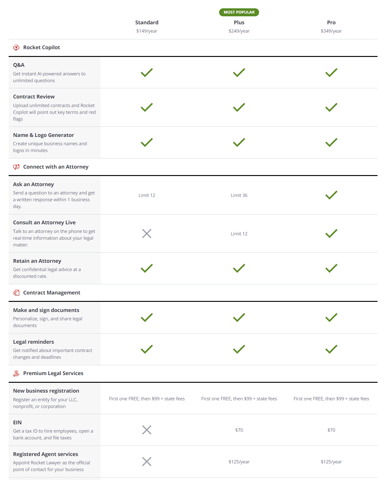 Rocket Lawyer LLC formation service pricing