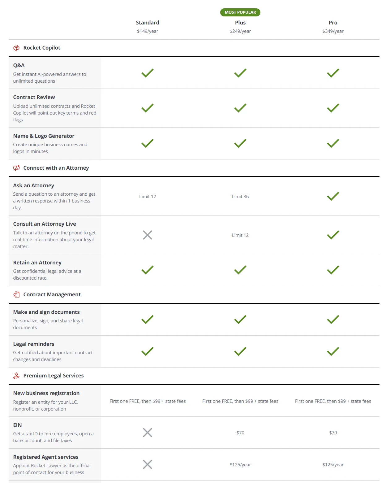 Rocket Lawyer LLC formation service pricing