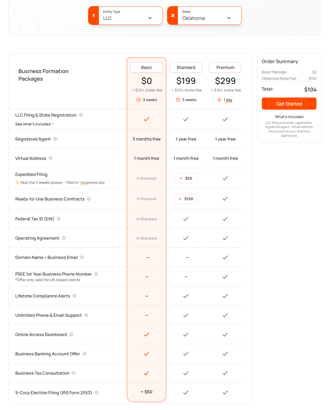 Bizee LLC formation packages and pricing in Oklahoma