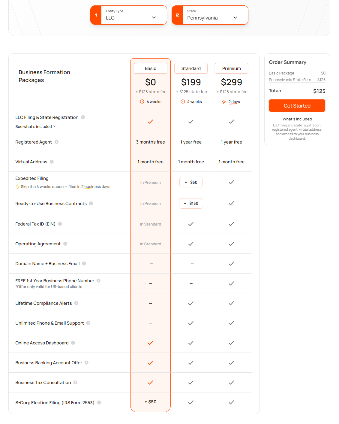 Bizee LLC formation packages in Pennsylvania