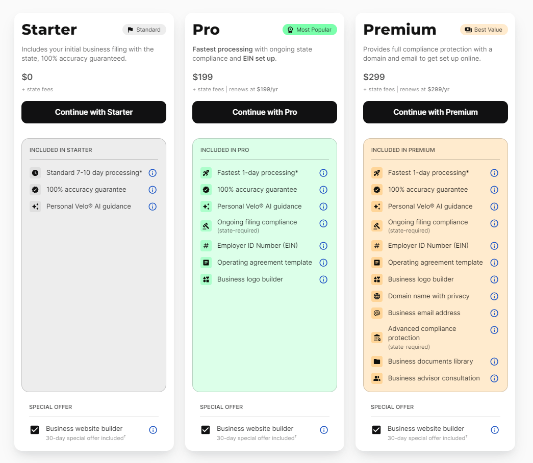 Best LLC Services in New York for 2026: Top 6 Picks 3 ZenBusiness LLC formation packages and pricing comparison