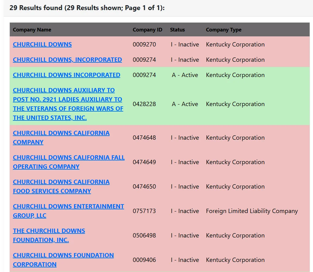 Kentucky Business Entity Search results for Churchill Downs showing 29 results with Company Name, Company ID, Status and Company Type columns, where Company ID 0009274 appears on an inactive row and an active row
