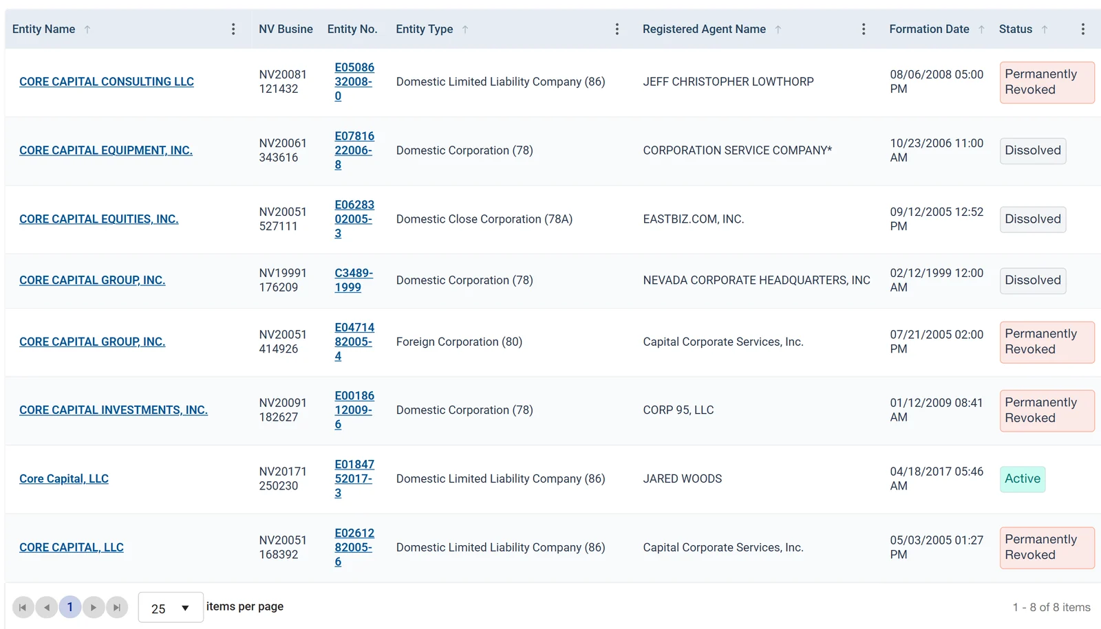 ORION search results for Core Capital listing eight Nevada entities with NV Business ID, Entity Number, entity type, registered agent, formation date and a colored status