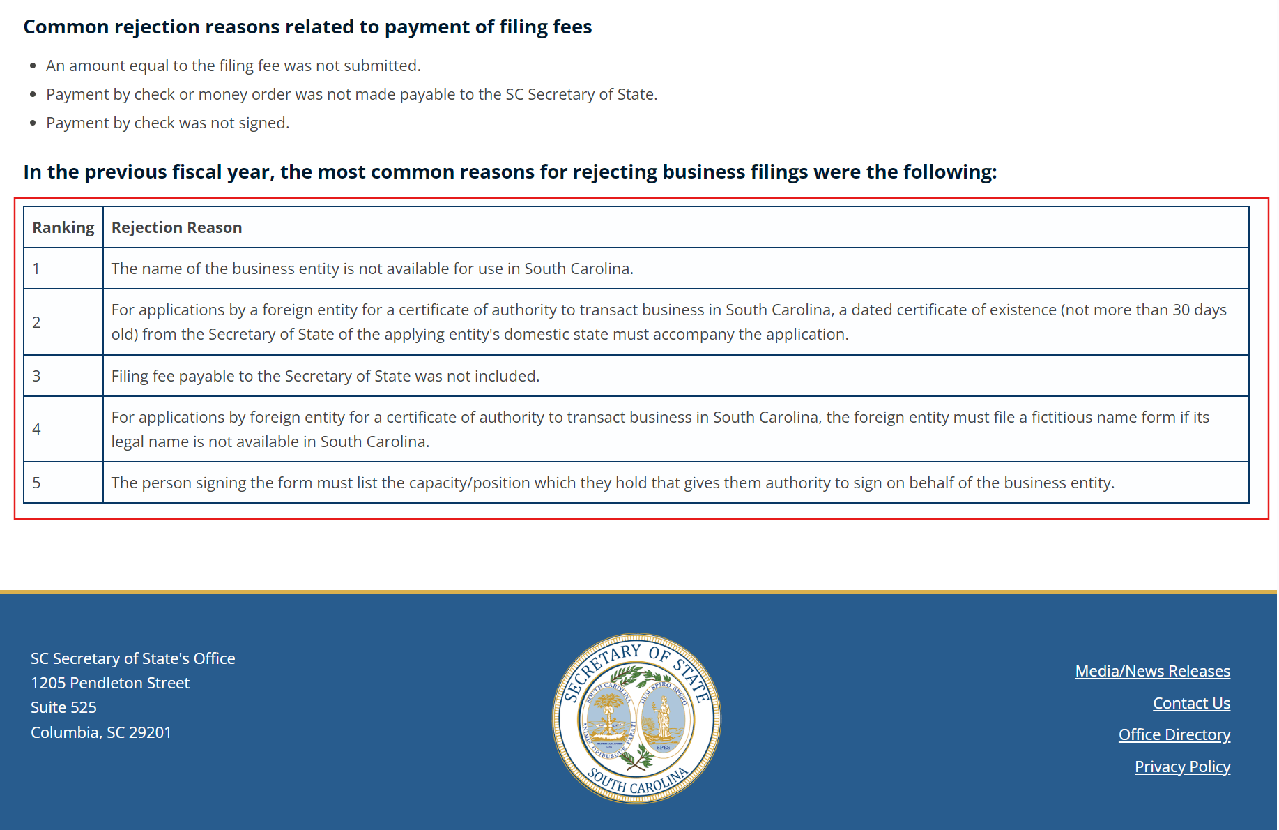South Carolina business filing rejection reasons ranking